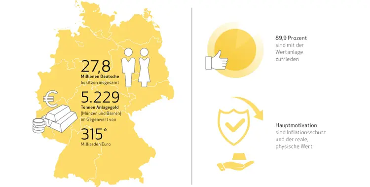 goldstudie-2024-statistik-goldbesitz