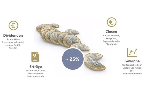 Grafik-Abgeltungssteuer-Gold